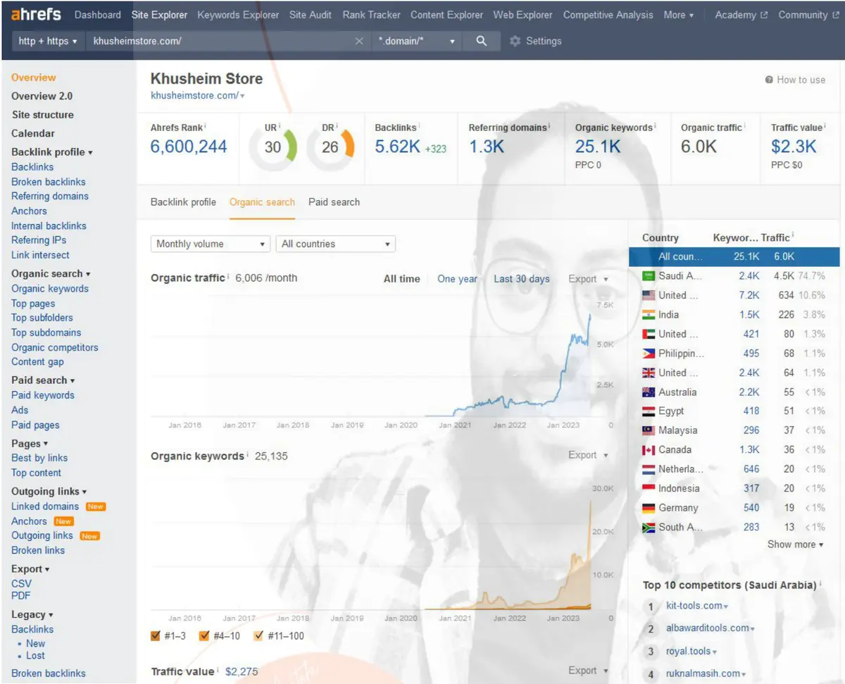 Ahrefs - الكلمات المفتاحية والروابط الخارجية