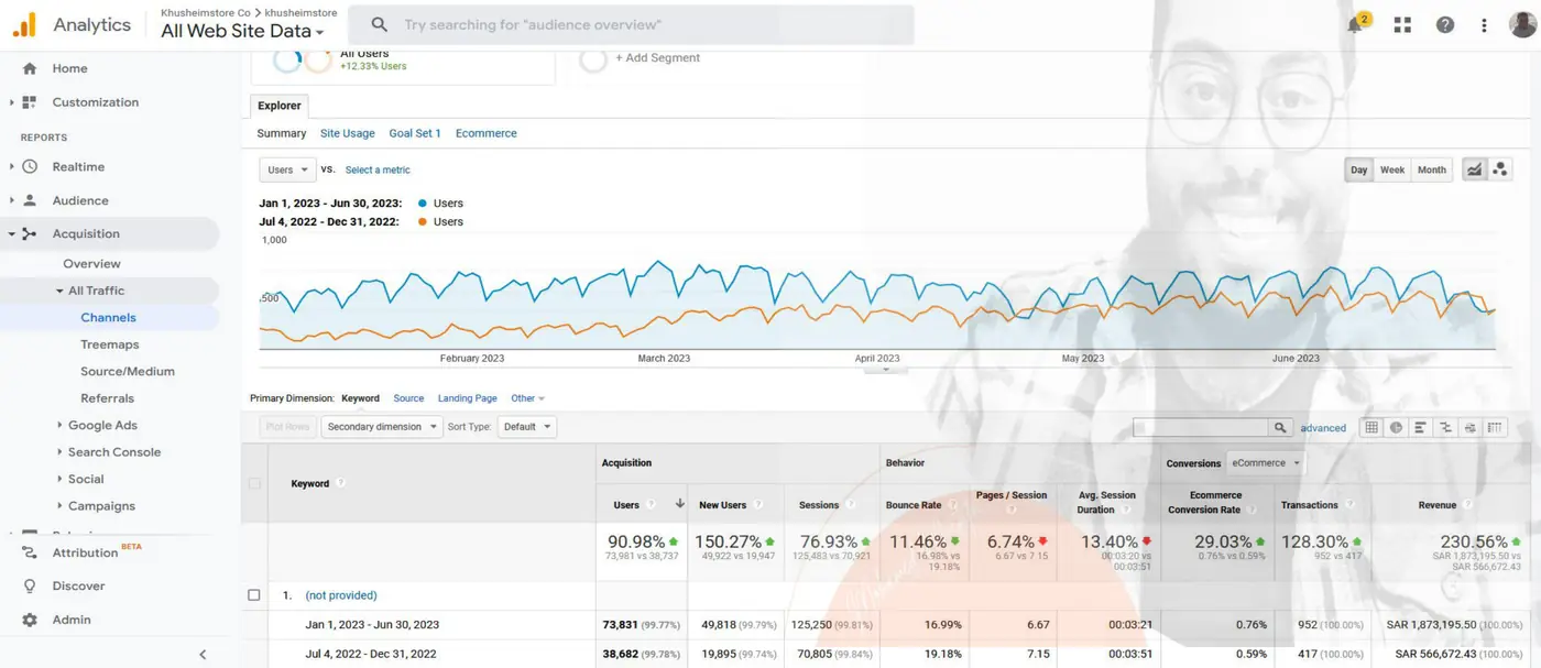 Google Analytics - الإيرادات والطلبات القادمة من نتائج البحث